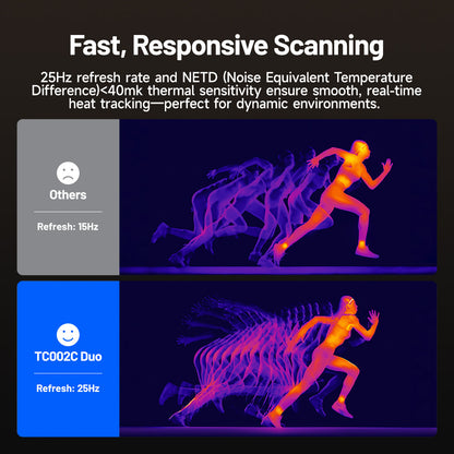 TC002C Duo (USB-C iPhone & Android Geräte)