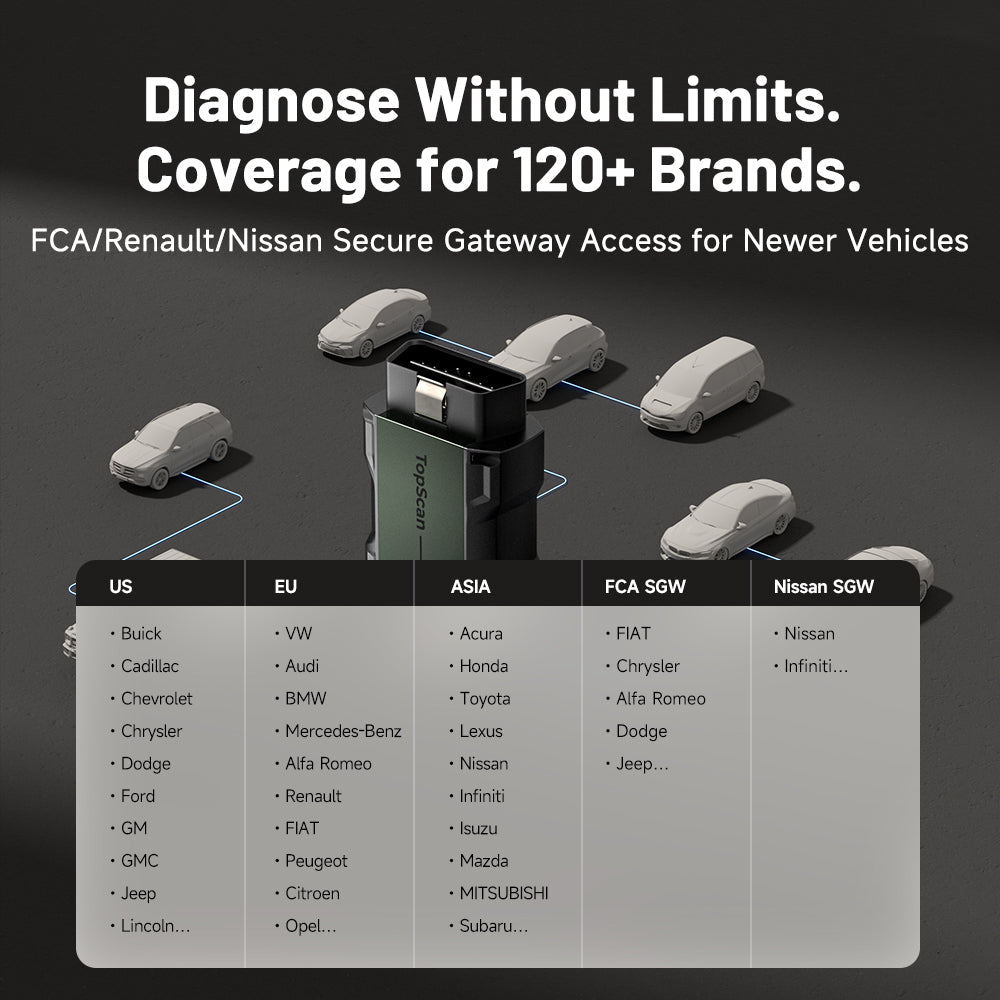 TopScan tool showing compatibility with over 120 vehicle brands