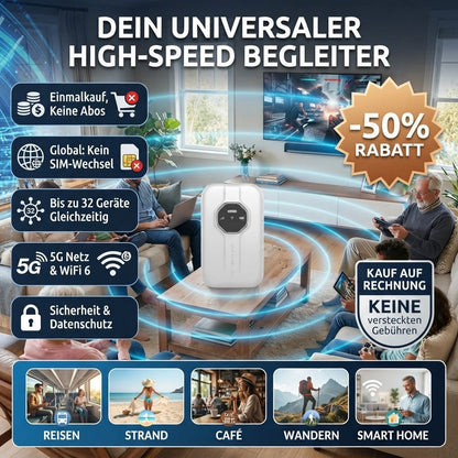 Mobiles 5G WiFi 6 – Sofort online, weltweit verbunden