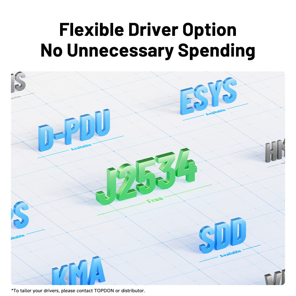 Graphic showing flexible driver options for TOPDON RLink X7