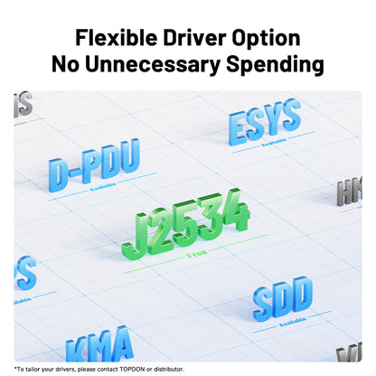 Graphic showing flexible driver options for TOPDON RLink X7