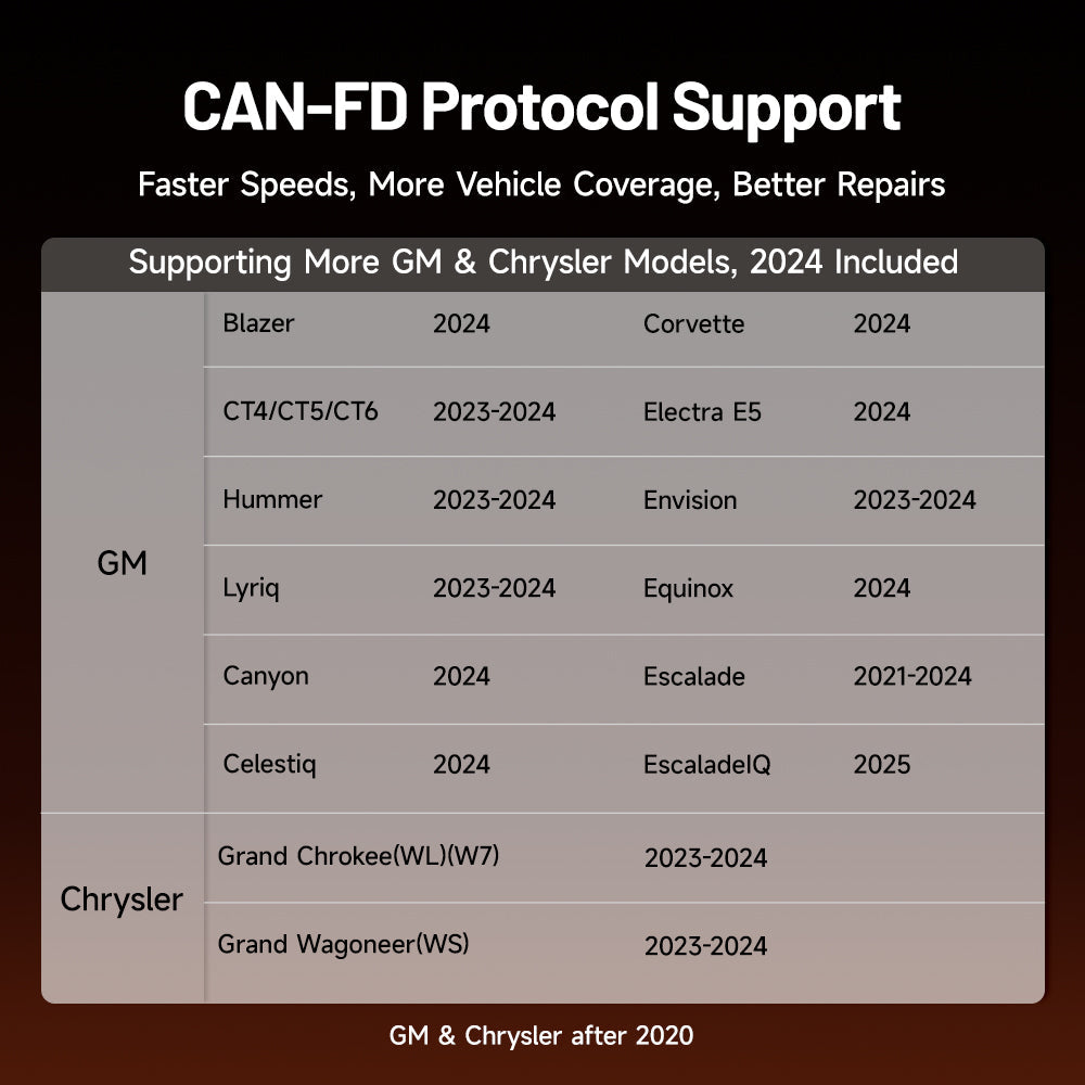 CAN-FD protocol support table for various GM and Chrysler models