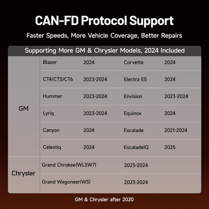 CAN-FD protocol support table for various GM and Chrysler models