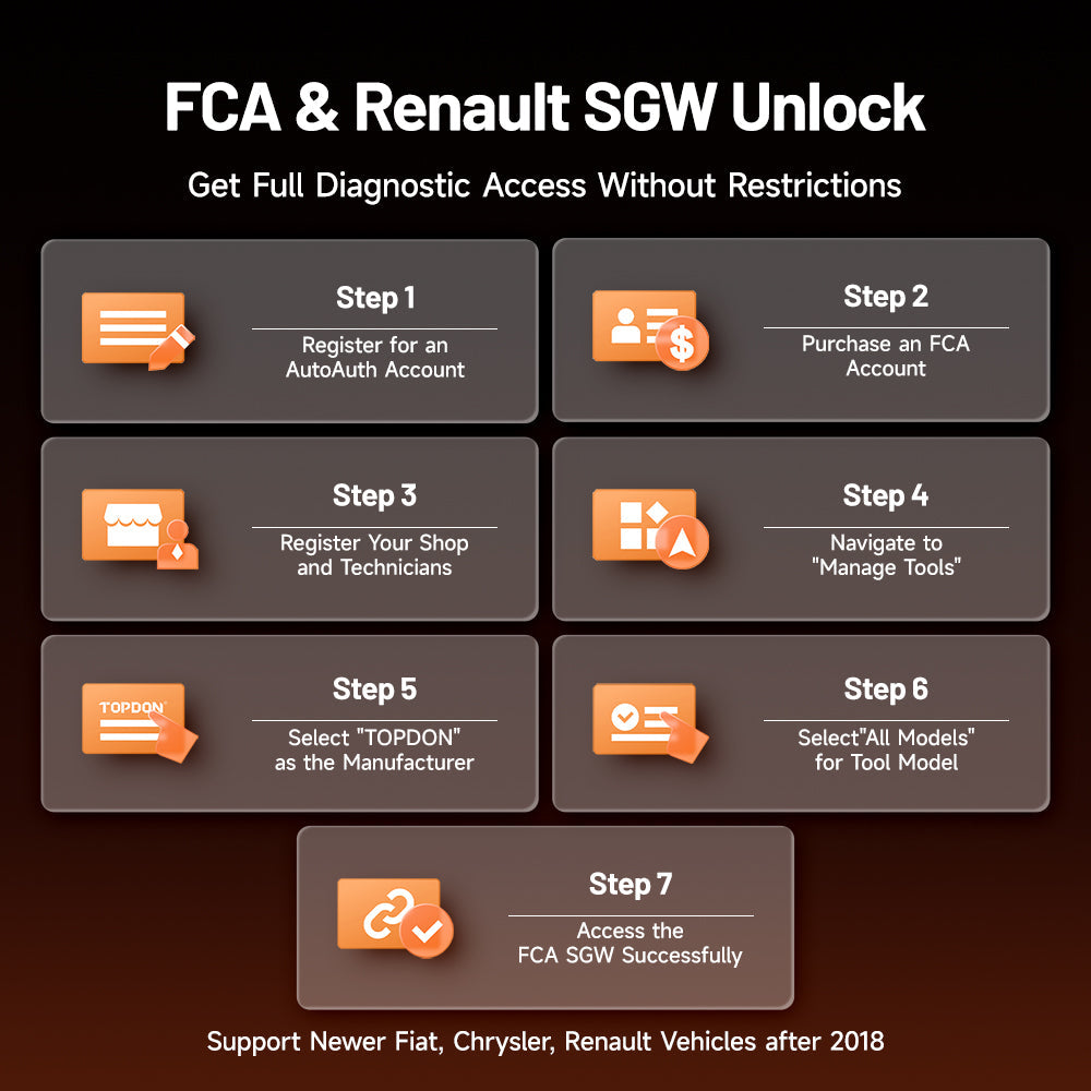 FCA and Renault SGW unlock process steps