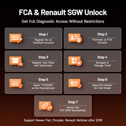 FCA and Renault SGW unlock process steps