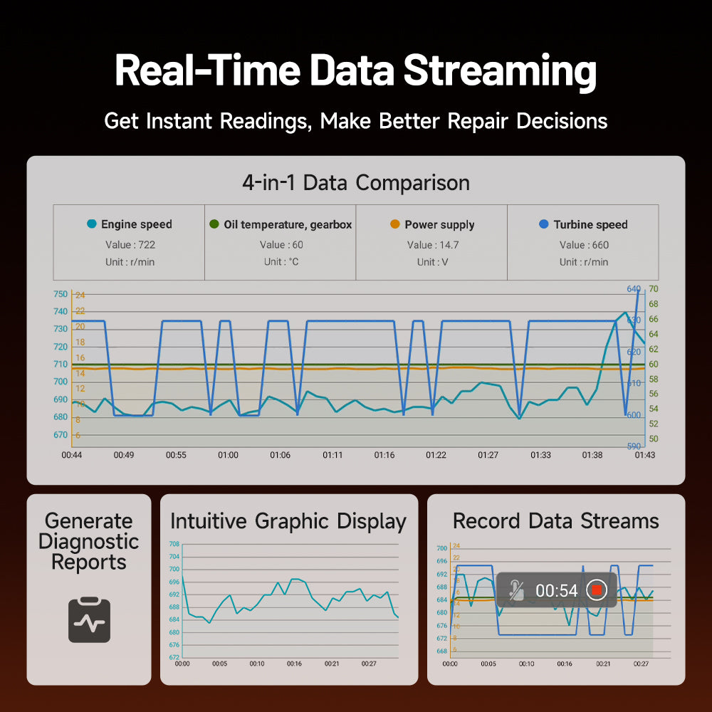 Real-time data streaming comparison with TOPDON ArtiDiag700