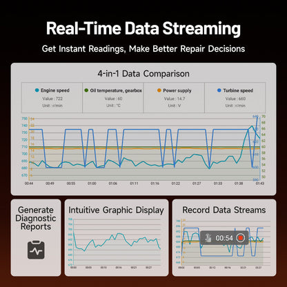 Real-time data streaming comparison with TOPDON ArtiDiag700