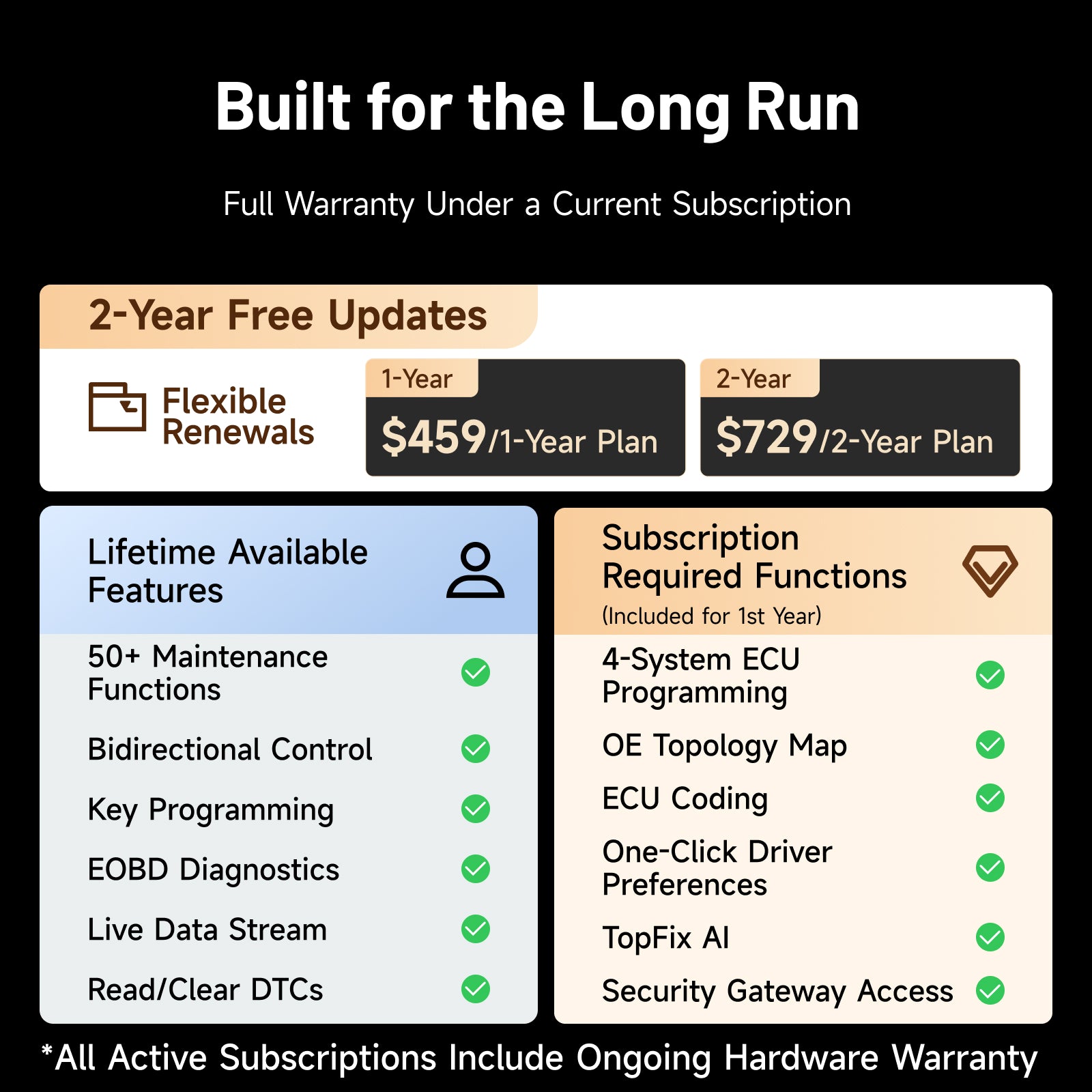 TOPDON ONE Plus subscription and warranty details