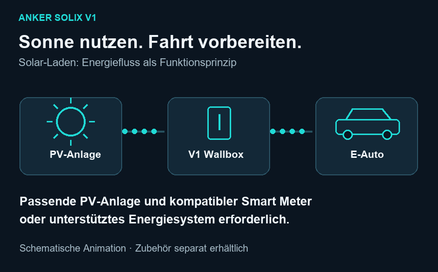 Anker SOLIX V1 Wallbox – 7,4 kW, Typ-2-Steckdose